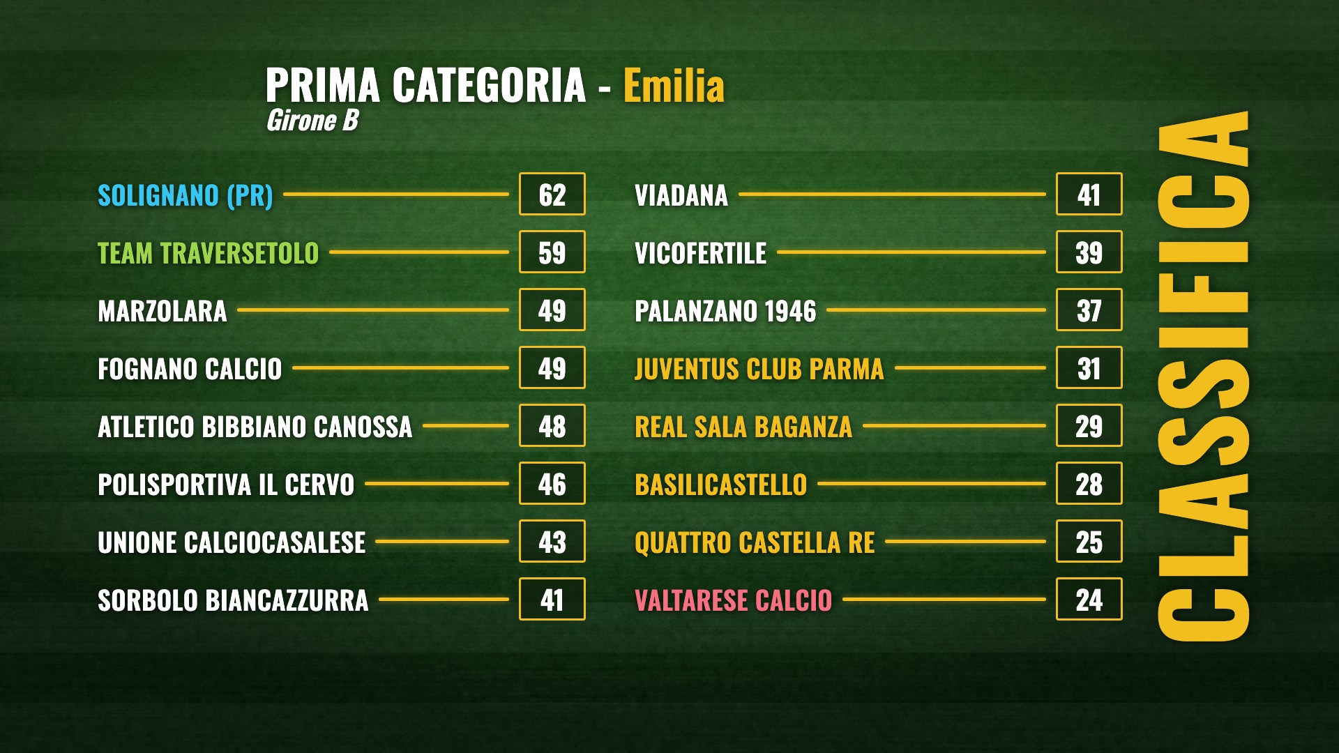 Esempio di grafica classifica CR1