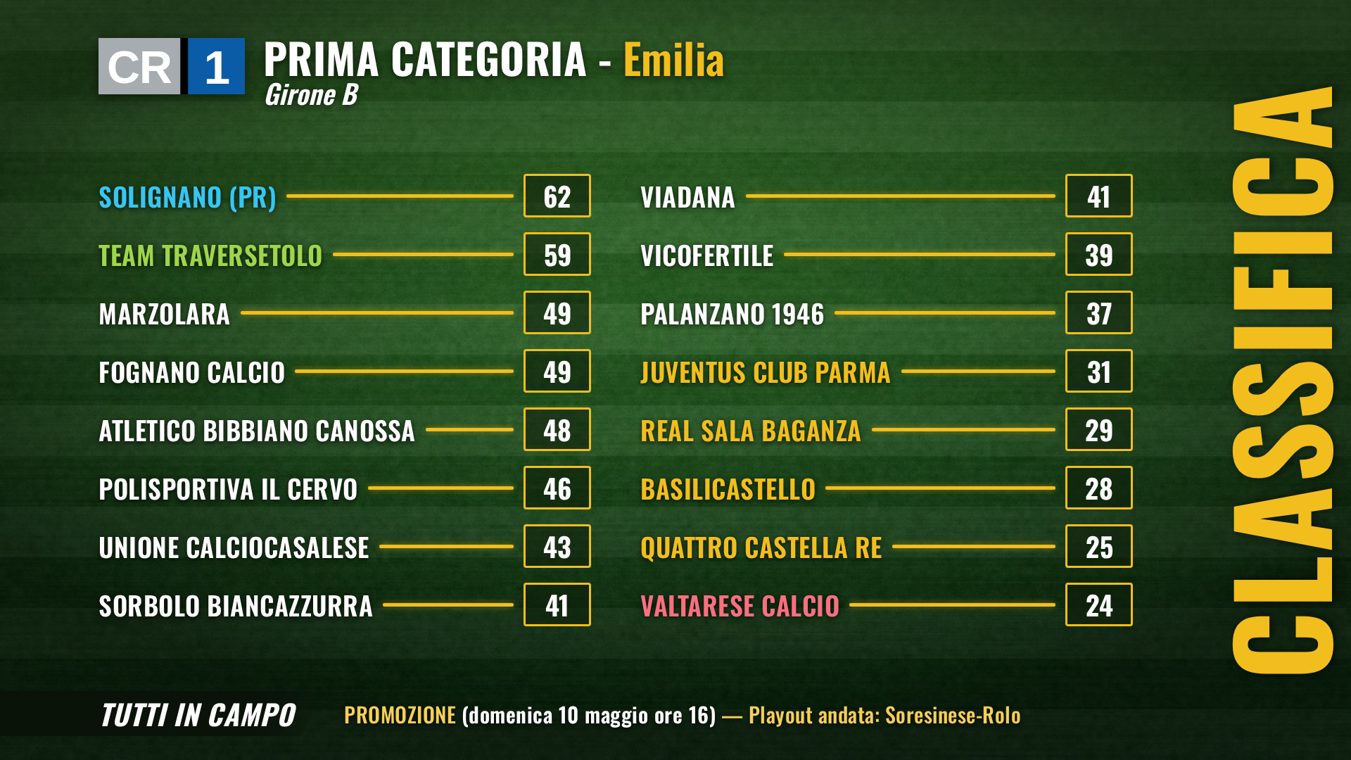 Anteprima classifica CR1